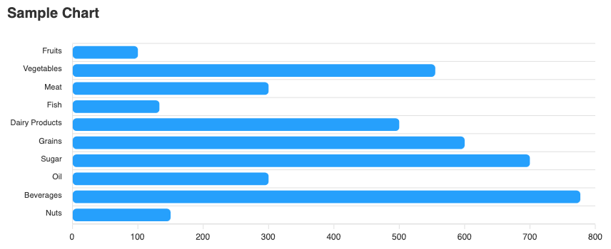 Bar Chart Generator Model - 1