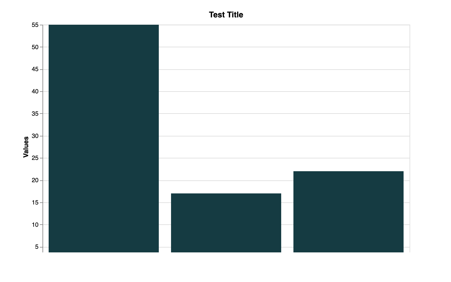 Bar Chart Generator Model - 2